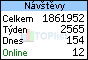 TOPlist