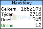 TOPlist