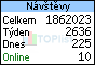 TOPlist