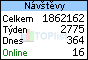 TOPlist