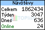 TOPlist