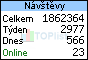TOPlist