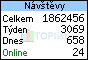 TOPlist
