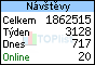 TOPlist