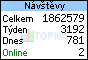 TOPlist