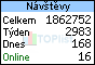 TOPlist