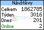 TOPlist