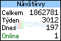 TOPlist
