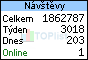 TOPlist
