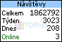 TOPlist
