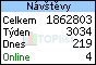 TOPlist
