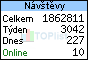 TOPlist