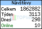 TOPlist