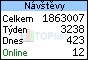 TOPlist