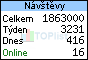 TOPlist