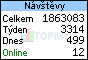 TOPlist