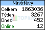 TOPlist