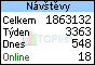 TOPlist
