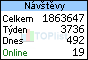 TOPlist