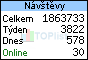 TOPlist