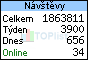 TOPlist