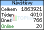 TOPlist