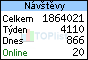 TOPlist