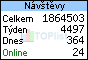 TOPlist