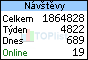 TOPlist