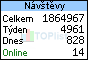 TOPlist