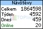 TOPlist