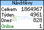 TOPlist