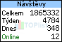 TOPlist