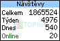 TOPlist