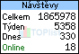 TOPlist