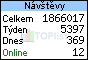 TOPlist