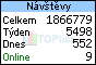 TOPlist