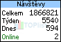 TOPlist