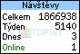 TOPlist