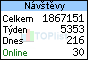 TOPlist
