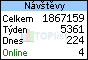 TOPlist