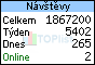 TOPlist
