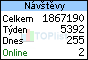 TOPlist