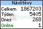 TOPlist
