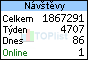 TOPlist