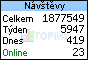TOPlist