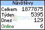 TOPlist