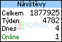 TOPlist