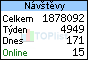TOPlist