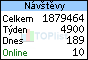 TOPlist